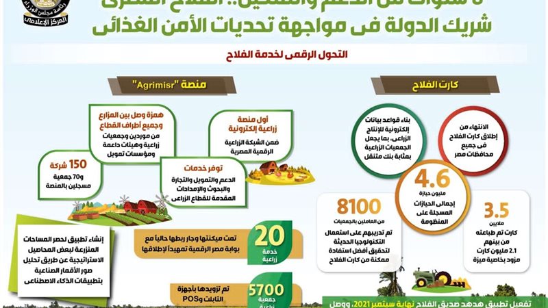 عيد الفلاح الـ 70