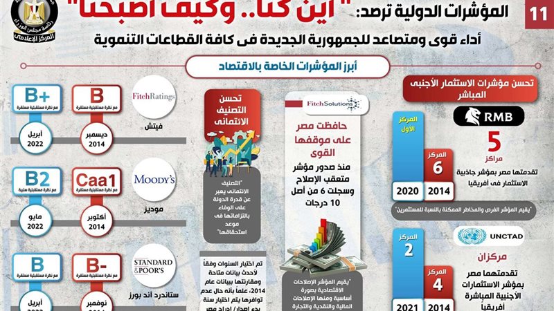 مؤشر الاقتصاد