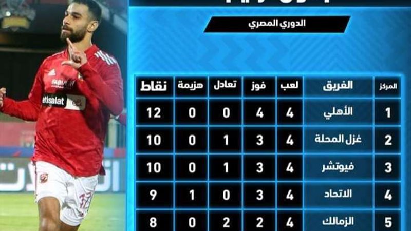 ترتيب الدوري
