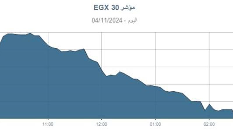 مؤشر EGX30 اليوم