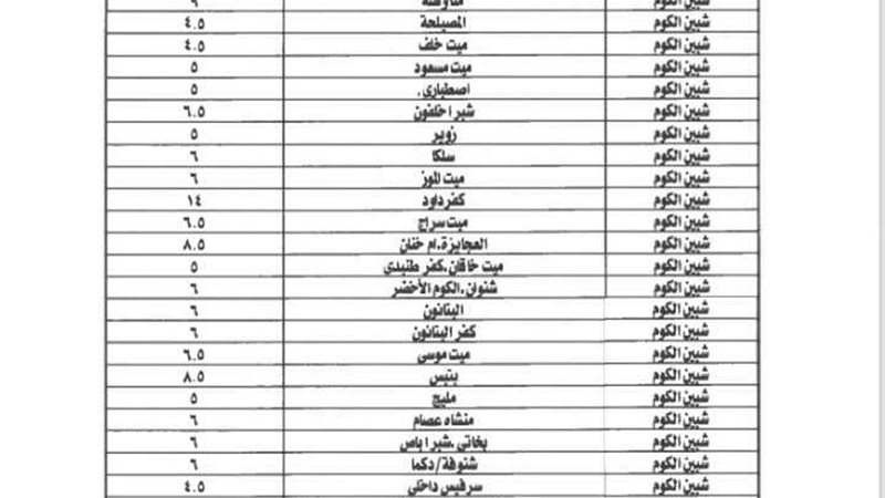 بلدنا اليوم