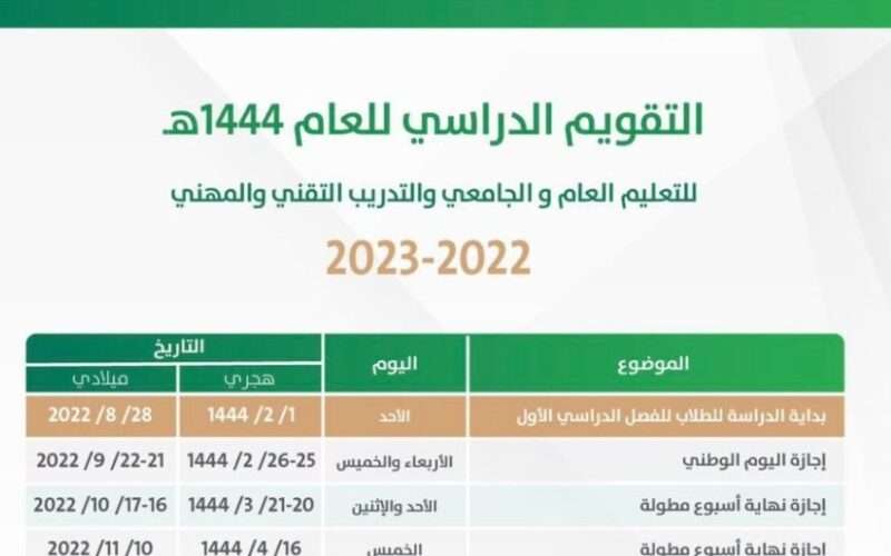 كم باقي على الاختبارات النهائية الترم الثالث