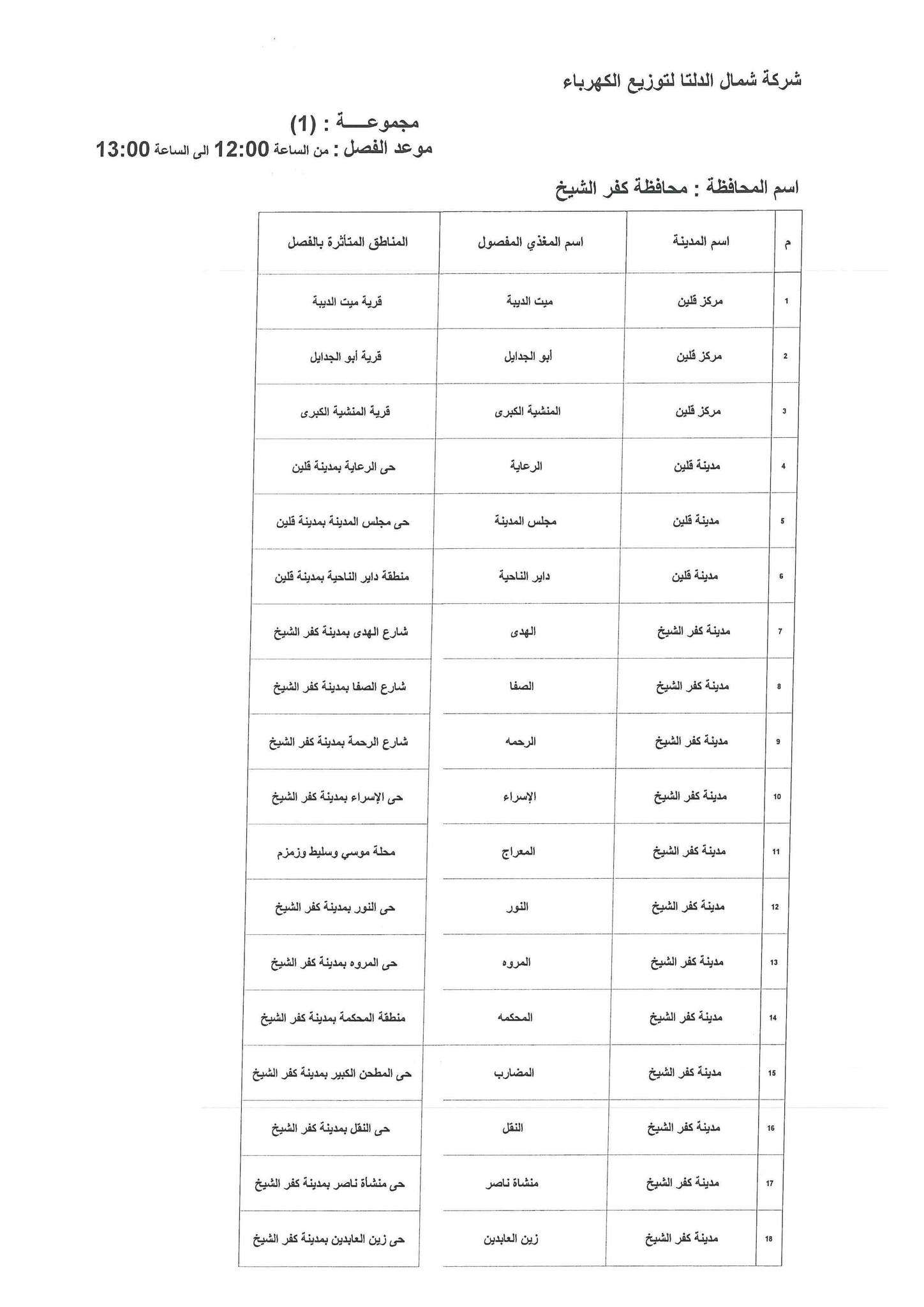 بلدنا اليوم الإعلان عن جدول تخفيف أحمال الكهرباء فى محافظة كفر الشيخ 4649